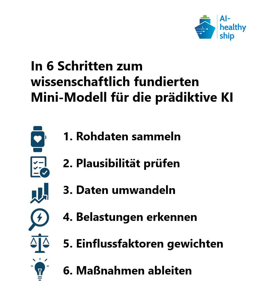 6 Schritte zu Mini-Modell
