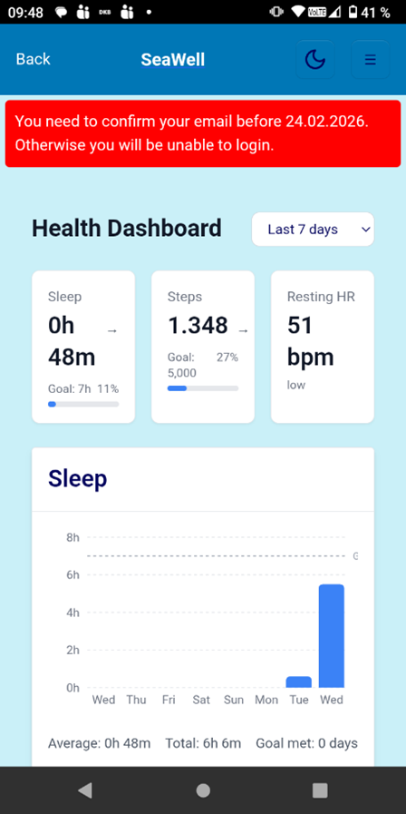 Vorschau der APP SeaWell A : Health dashboard